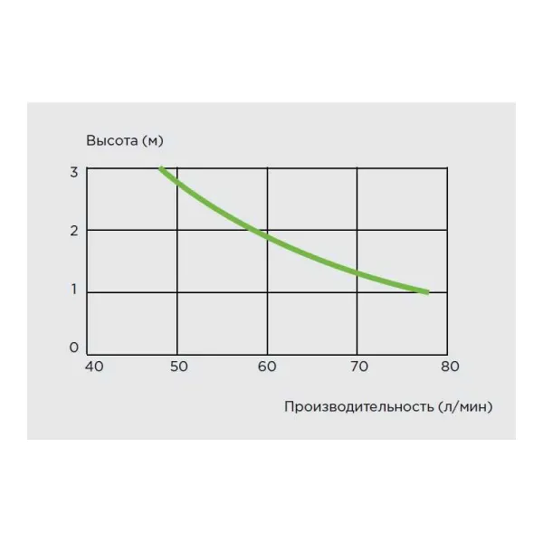 Унитаз со встроенным насосом-измельчителем SANICOMPACT LC