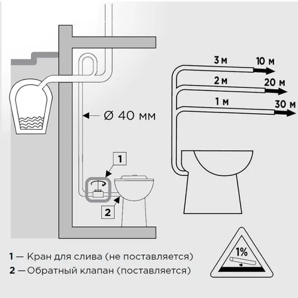 Унитаз со встроенным насосом-измельчителем SANICOMPACT LC